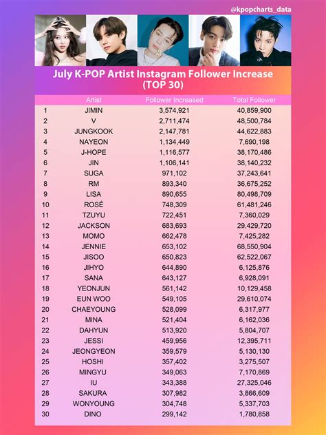 ilkpop chart|Kpop Chart .